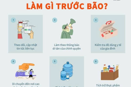 Bộ Y tế ban hành Công điện khẩn chỉ đạo chủ động ứng phó với bão số 3 - WIPHA