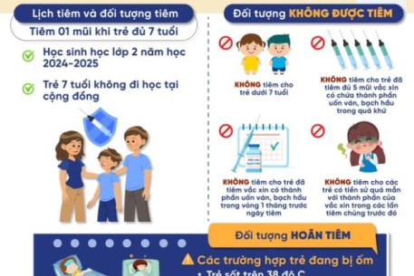 Tiêm vắc xin bạch hầu, uốn ván cho trẻ đủ 7 tuổi để chủ động phòng bệnh hiệu quả