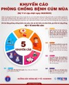 KHUYẾN CÁO CỦA BỘ Y TẾ VỀ VIỆC PHÒNG CHỐNG BỆNH CÚM MÙA