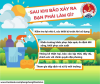 LÀM GÌ ĐỂ AN TOÀN TRƯỚC, TRONG VÀ SAU KHI BÃO ĐỔ BỘ