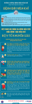 [Infographic] Khuyến cáo mới nhất phòng bệnh đậu mùa khỉ sau ca mắc đầu tiên ở Việt Nam