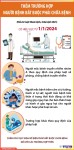 INFOGRAPHICH: Thêm trường hợp người bệnh bắt buộc phải chữa bệnh