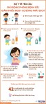 Khuyến cáo phòng, chống bệnh Sởi