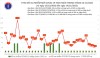 Ngày 14/11: Có 204 ca COVID-19, thấp nhất trong gần 1 tháng qua