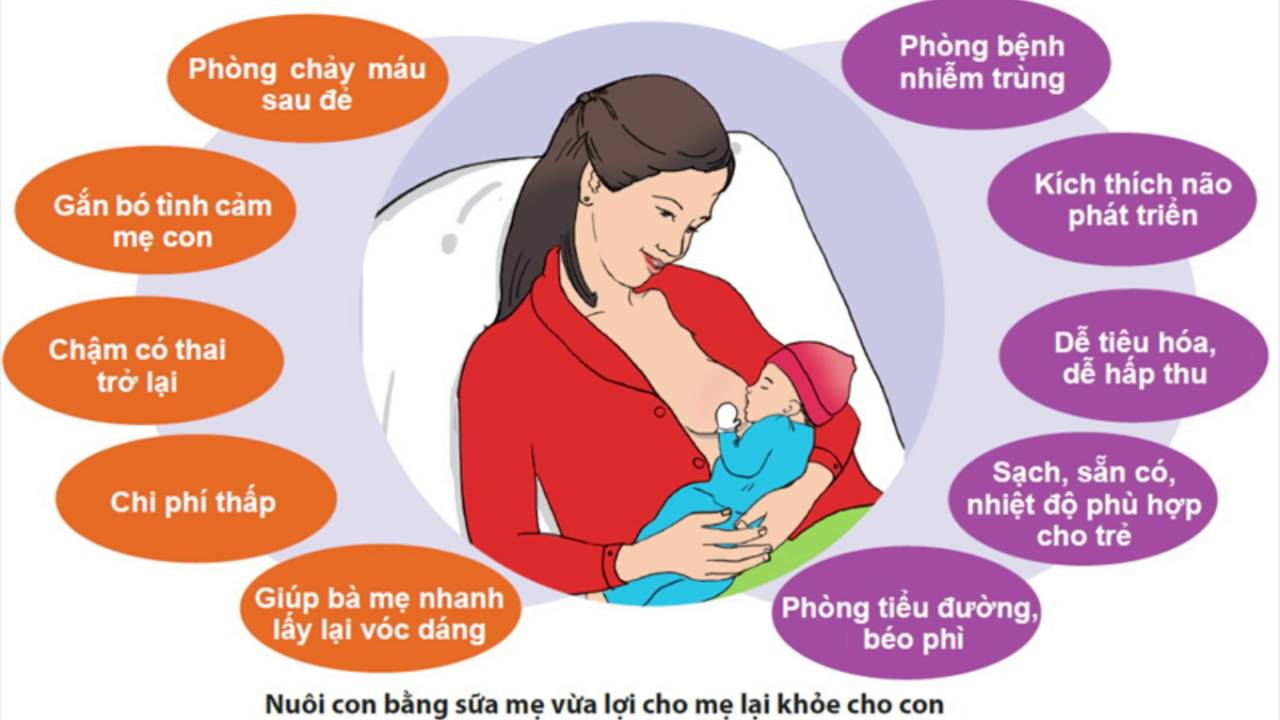 NUÔI CON BẰNG SỮA MẸ AN TOÀN TRONG MÙA DỊCH COVID-19