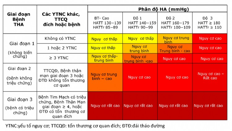 cap do tang huyet ap