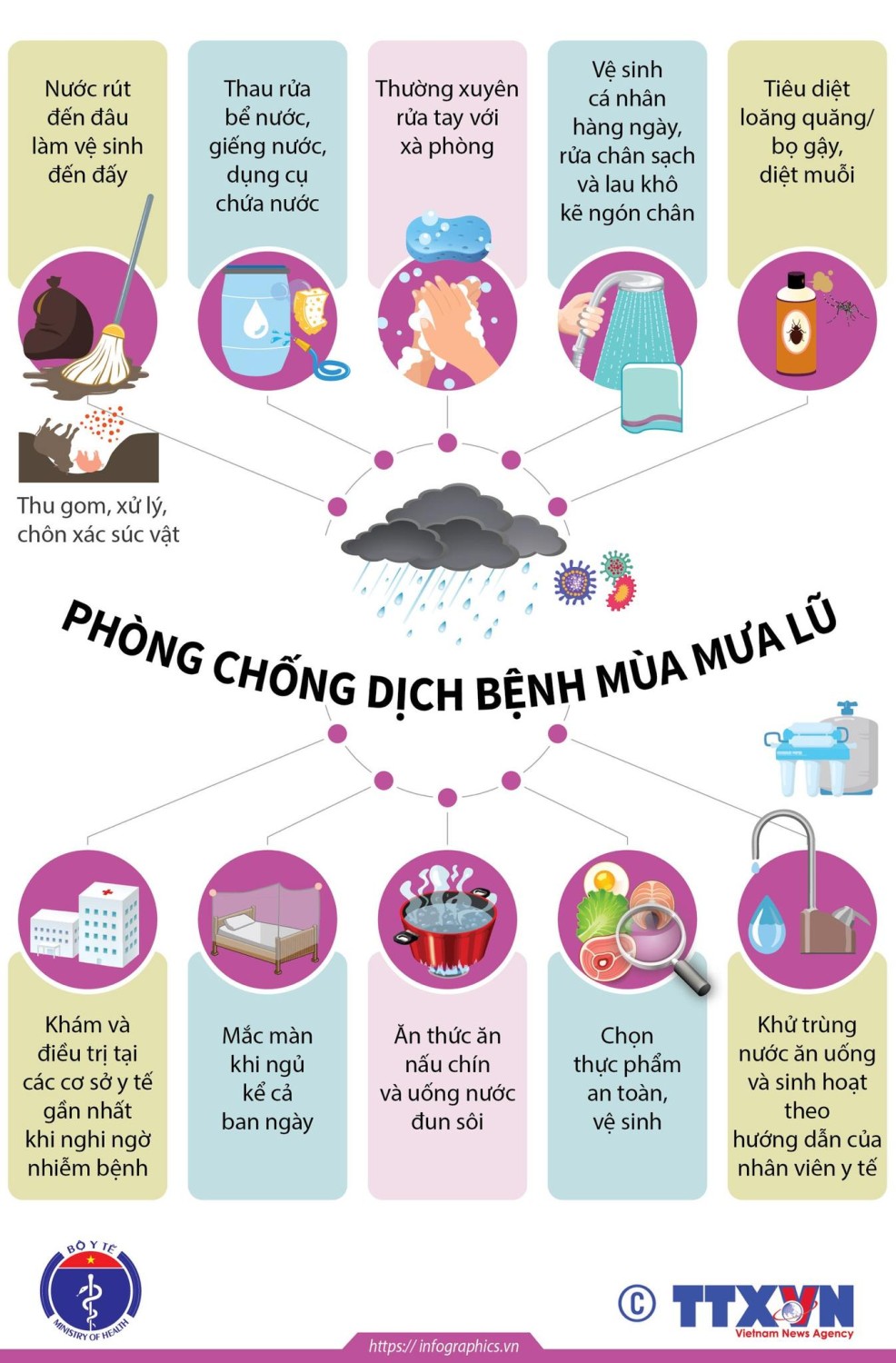PC dịch bệnh sau bão 1