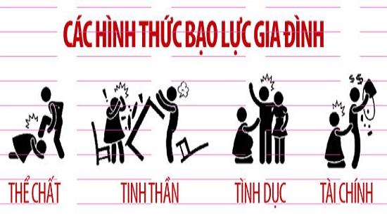 bao luc gia dinh