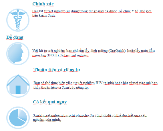 tự XN HIV