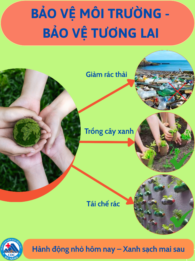 bảo vệ môi trường