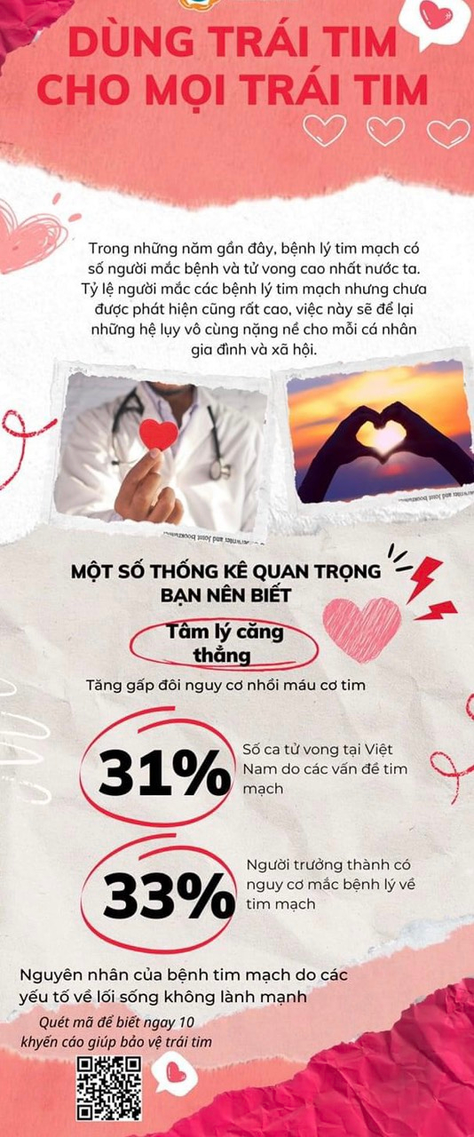 ngày tim mach