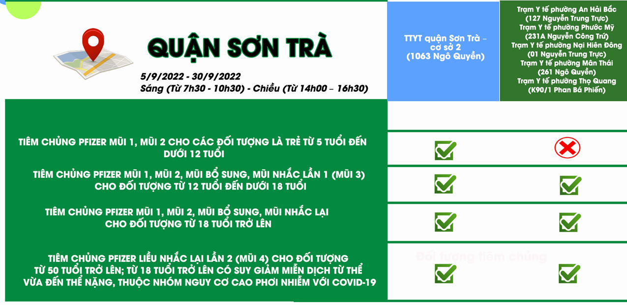 TC Sơn Tra