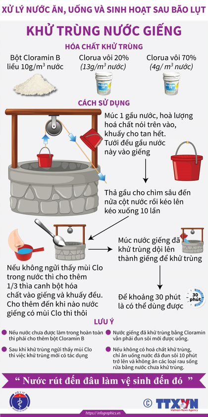 4khu trung nuoc gieng