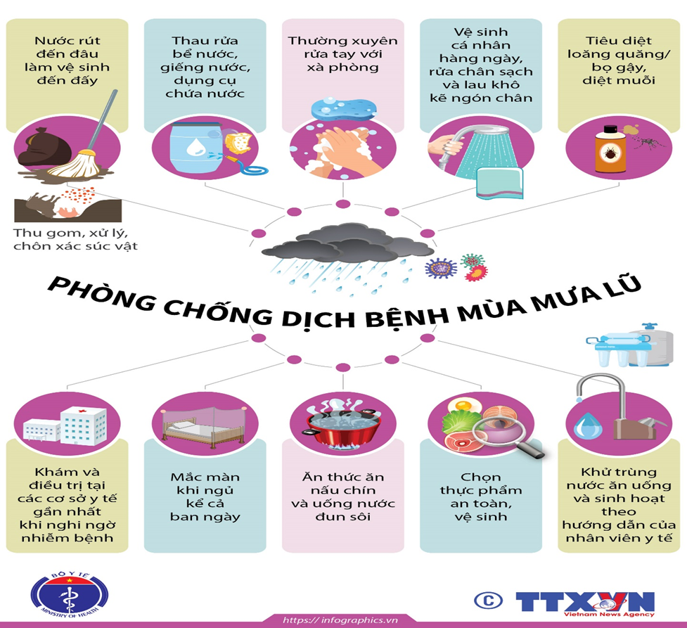 PC dịch bệnh sau lụt