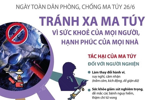 PC Ma túy