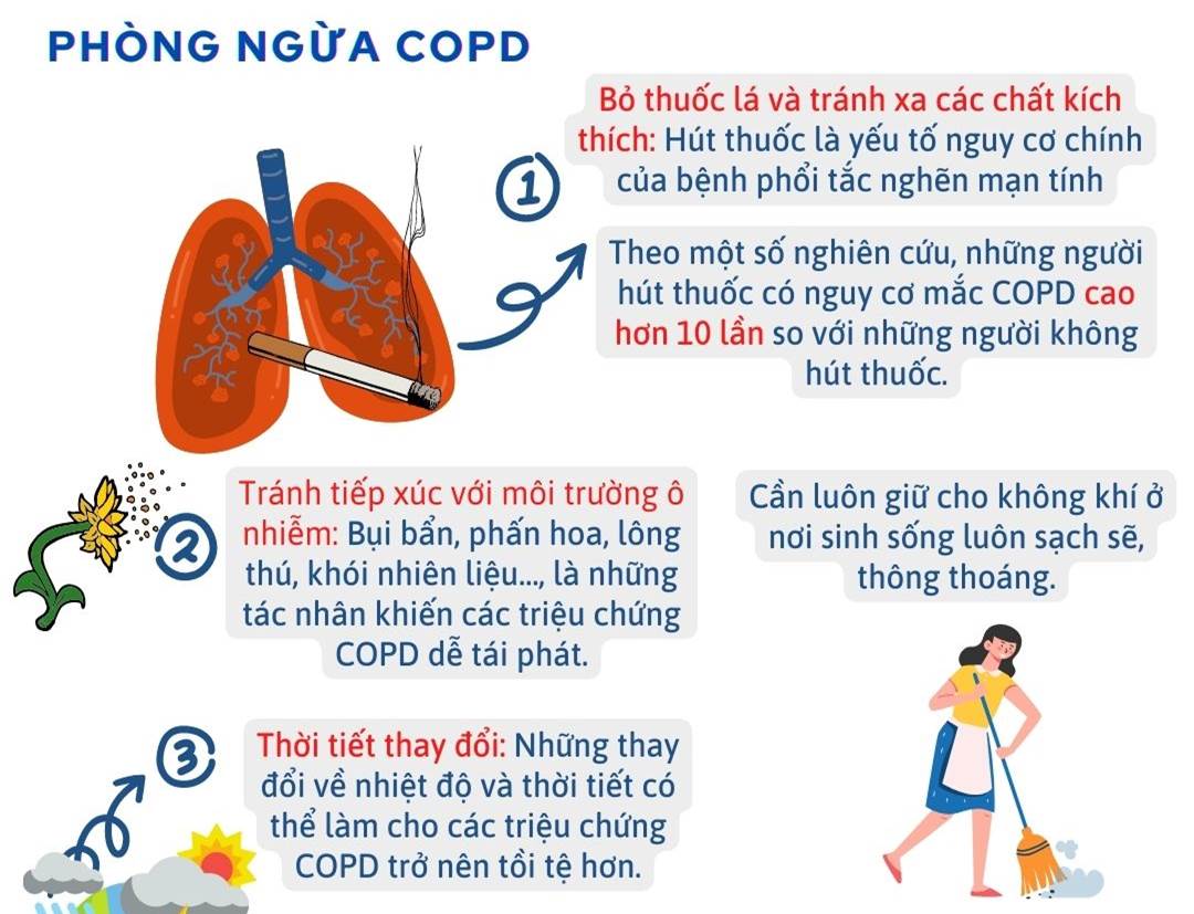 phong ngua cppd