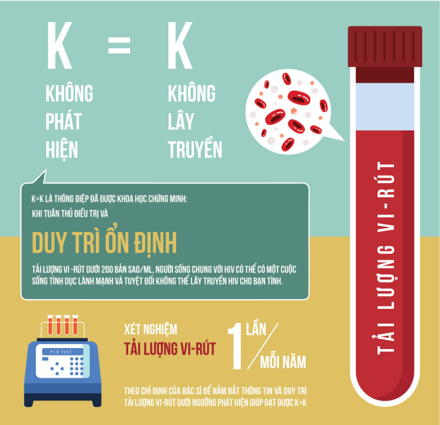 HIV 