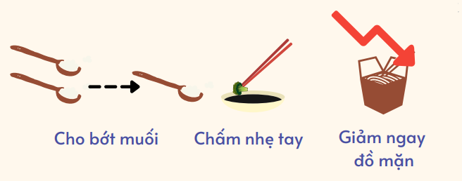 ăn giảm muối 2