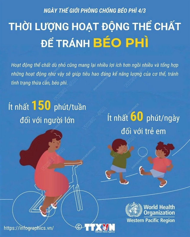 Ngày TG PC Béo phì