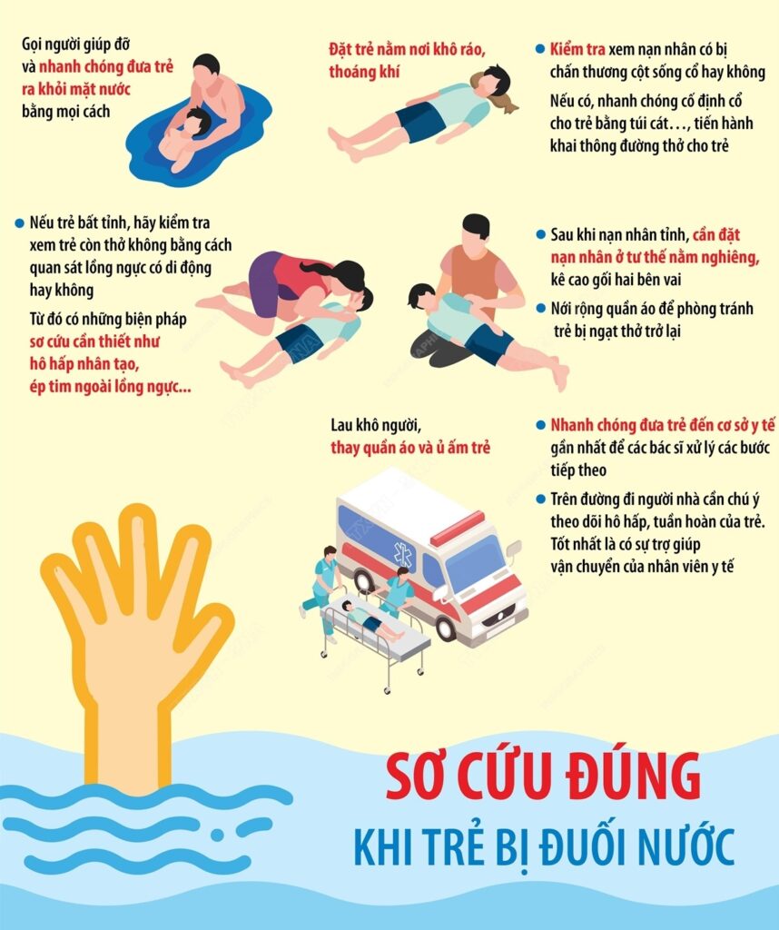 PC đuối nước