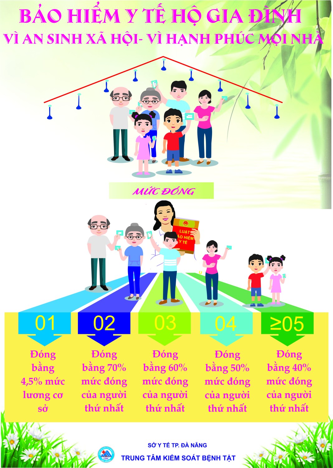 Áp phích: Bảo hiểm y tế hộ gia đình