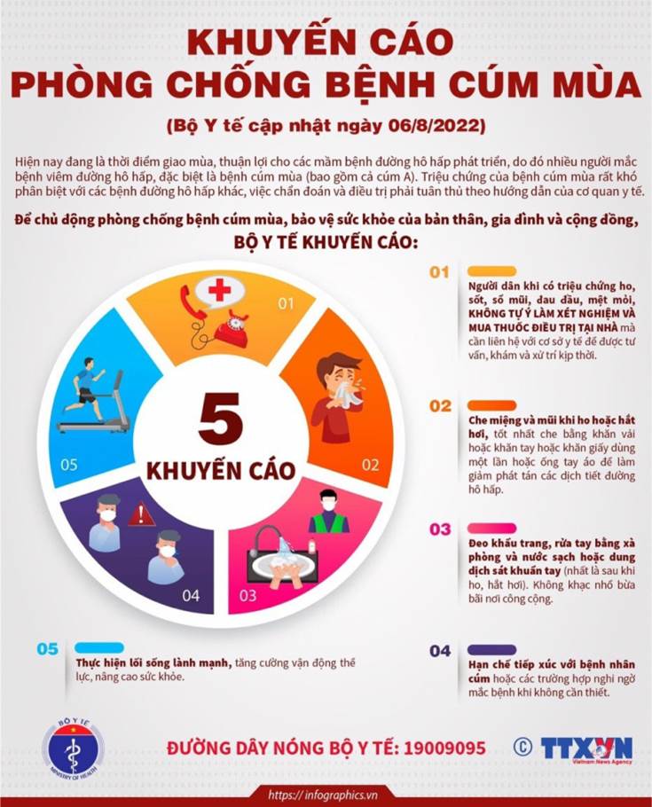 KHUYẾN CÁO CỦA BỘ Y TẾ VỀ VIỆC PHÒNG CHỐNG BỆNH CÚM MÙA