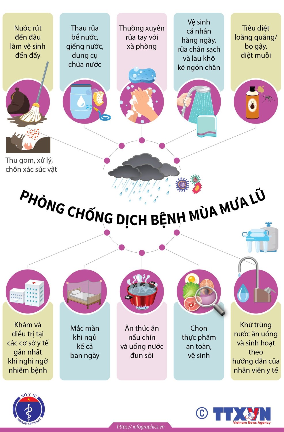 KHUYẾN CÁO VỀ PHÒNG, CHỐNG DỊCH BỆNH MÙA BÃO, LỤT