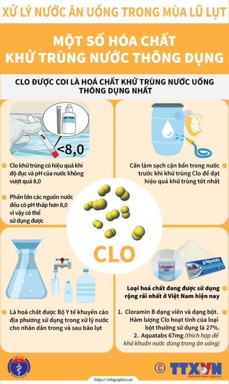 KHUYẾN CÁO XỬ LÝ NƯỚC SINH HOẠT, VỆ SINH MÔI TRƯỜNG SAU BÃO LỤT