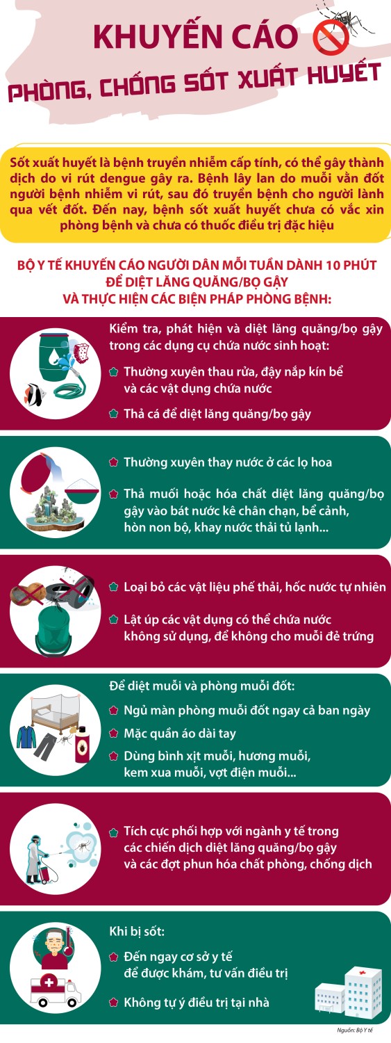 KHuyến cáo phòng bệnh Sốt xuất huyết