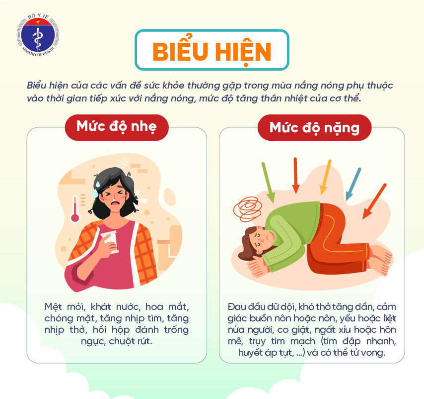 [Infographic] Hướng dẫn chăm sóc sức khỏe mùa nắng nóng cho cộng đồng và người lao động