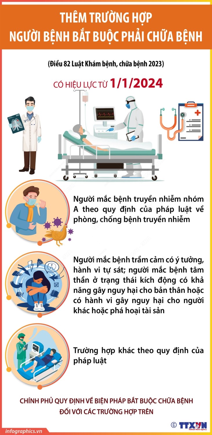 INFOGRAPHICH: Thêm trường hợp người bệnh bắt buộc phải chữa bệnh