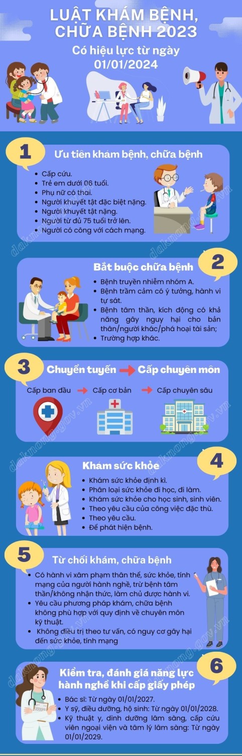 INFOGRAPHICH: Tóm tắt Luật Khám bệnh, chữa bệnh số 15/2023/QH15