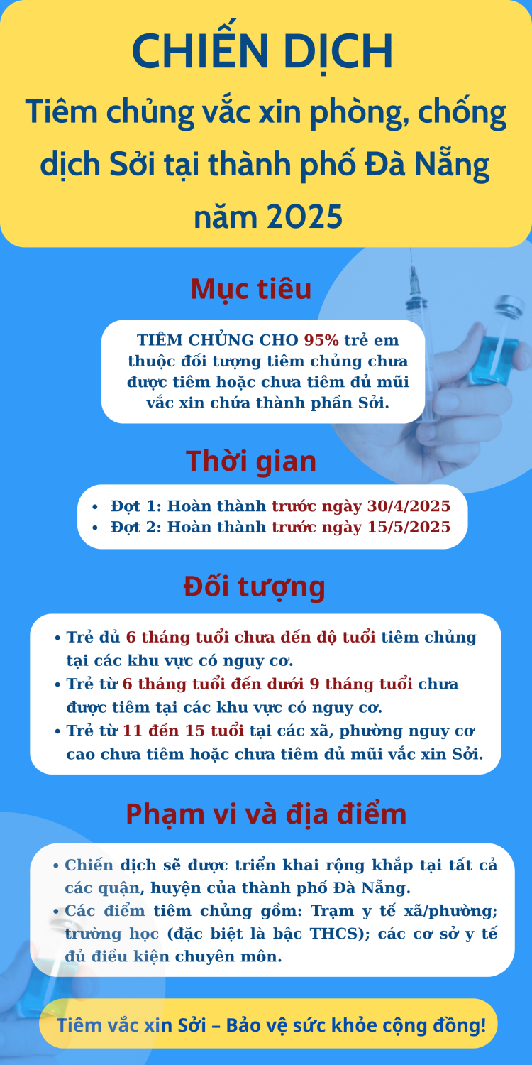 Áp phích: Đà Nẵng tiếp tục triển khai chiến dịch tiêm chủng vắc xin phòng, chống dịch Sởi quy mô lớn