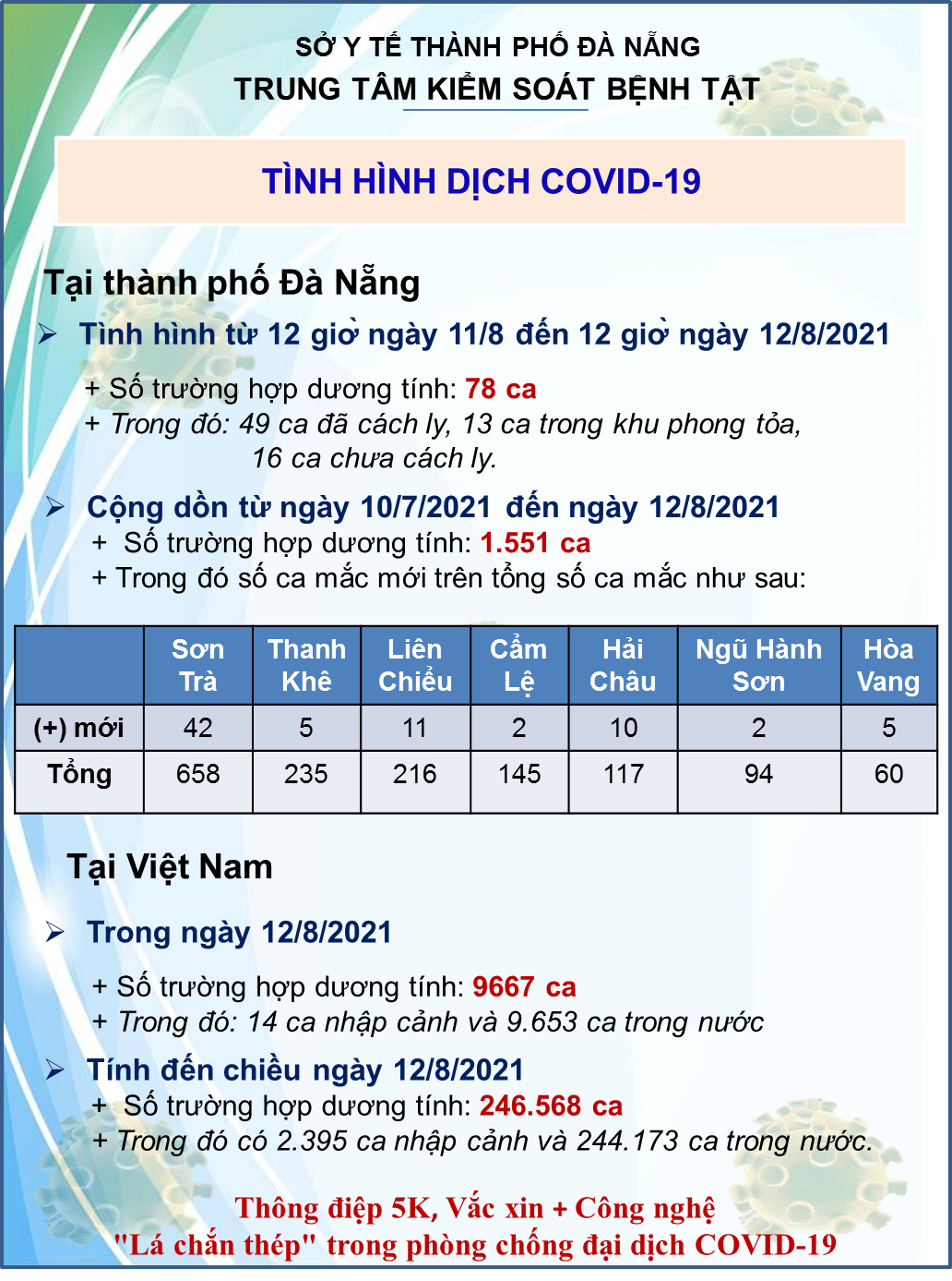 ngay 12 8