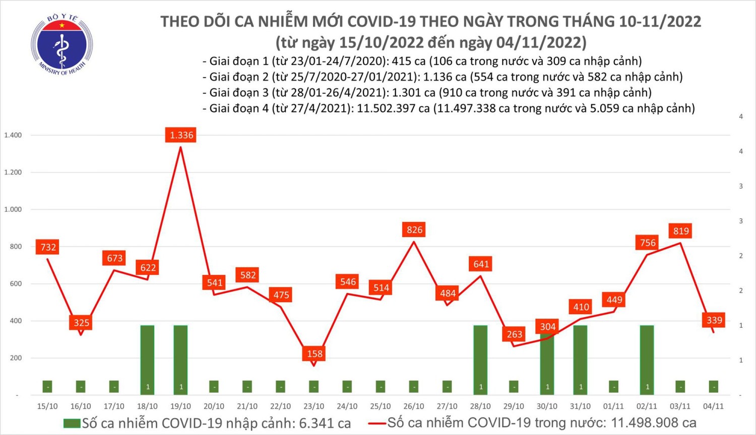 tinh hinh dịch 4.11