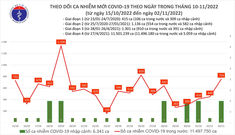 tinh hinh dich 2.11