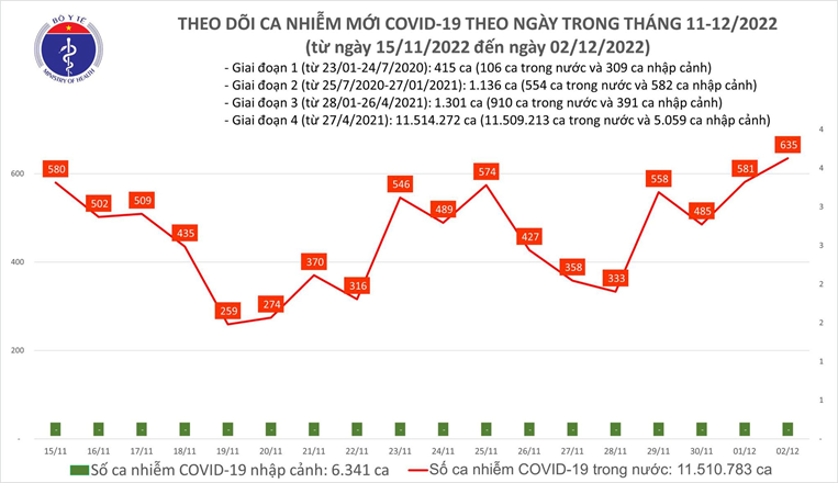 tinh hinh dich 3.12