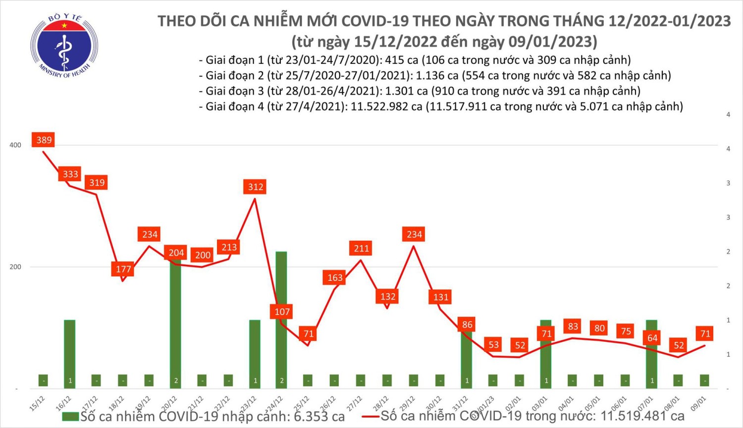 tinh hinh dich 9.1